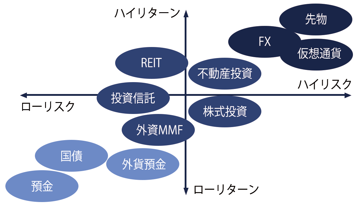 初心者向け】「失敗しないための不動産投資」の基礎知識｜メリデメ解説から投資商品の比較まで|初心者向け不動産投資情報なら「湘建マガジン」